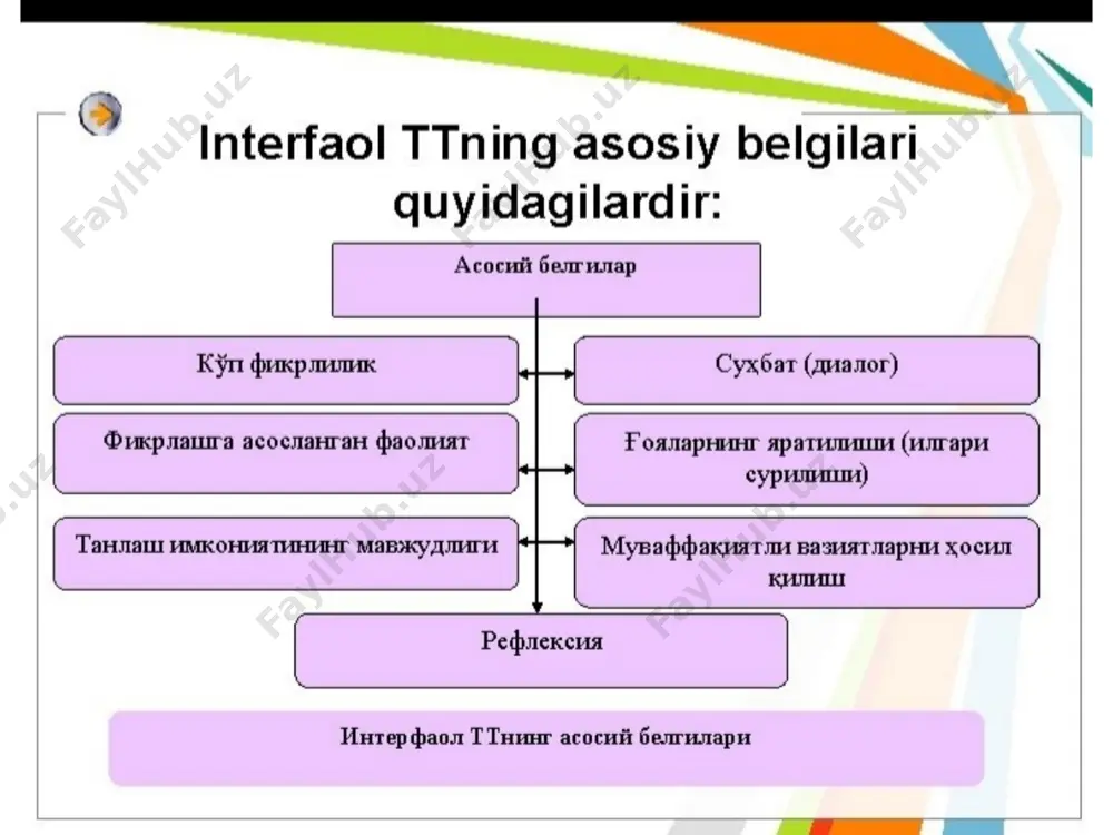 interfaol metodlar - o'qituvchi va talabalar o'rtasida ishonchli hamkorlik - Page 5