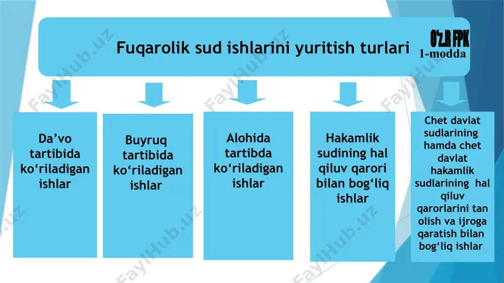 kin bo‘lgan huquqlar taraflarning umumiy huquqlari hisoblanadi. fpkning 44-moddasi hamda boshqa moddalarda nazarda tutilgan hamda faqat taraflargina foydalanishi mumkin bo‘lgan huquqlar maxsus huquqlar sanaladi. fuqarolik protsessida taraflar teng protsessual huquqlardan foydalanadilar. taraflar o‘zlariga berilgan barcha protsessual huquqlardan vijdonan, insofli ravishda foydalanishga majburlar. jarayonni cho‘zish yoki buzish maqsadida har qanday g‘ayriqonuniy harakatlar qilinishiga sud yo‘l qo‘ymaydi. fuqarolik protsessida uchinchi shaxslar tushunchasi va ularning turlari fuqarolik protsessual huquqiy munosabatlar sudda o‘zining huquqi yoki qonun bilan qo‘riqlanadigan manfaatini himoya qilishni so‘rab murojaat qilgan shaxsning, prokurorning hamda agar davlat boshqaruvi organlari, tashkilotlar va ayrim fuqarolar qonunga muvofiq boshqa shaxslarning huquqlari va qonun bilan qo‘riqlanadigan manfaatlarini himoya qilish uchun sudga murojaat etishga haqli bo‘lsalar, ularning bergan arizalari bo‘yicha qo‘zg‘atilgan ishlar natijasida yuzaga keladi. protsessda yana shunday shaxslar ham borki, ular boshqa shaxslar tomonidan boshlangan jarayonga kirib keladilar va fuqarolik huquqiy nizolarning hal etilishidan taraflar kabi manfaatdor bo‘ladilar. fpkning 39-moddasiga muvofiq, uchinchi shaxslar ishda ishtirok etuvchi …