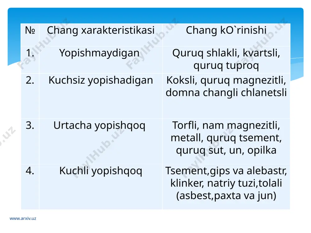 ganligi, atrofga noxush hid tarqatishi sababli cho`kma filtrlash orqali quyuqlashtiriladi. quyuqlashtirgichdan so`ng cho`kma vakuum filtrga beriladi, bu yerda asosiy massa suvdan ajratiladi, filtrlangan cho`kma tarkibida 30 % quruq modda mavjud, so`ngra cho`kma granulalanadi va saqlashga jo`natiladi. uni bevosita o`g`it sifatida yoki kompost olish uchun qo`llaniladi. odatda filtrga birlamchi va ikkilamchi cho`kma aralashmasi keltiriladi. ba`zan cho`kmani ajratishda avtoklavdan so`ng oqava suvga ishlov berishda sentrifugadan foydalaniladi. sterillash orqali birlamchi filtrdan so`ng suvda qolgan kolloidlarni, qurtqumursqa lichinkalarini (niqoblari), suv o`tlarini yo`qotib bo`lmaydi. cho`kmani keyingi qayta ishlash. www.arxiv.uz suvni tozalashda filtr material sifatida qum va kizelgur qo`llaniladi. statik filtrlovchi muhitga nisbatan farqi (mas: material yoki forforga) granulalangan filtrlovchi material oson yuviladi. kizelgur unchalik katta bo`lmagan filtrlardan mas: basseyn suvlarini tozalashda ishlatiladi. sanoat filtri sifatida qum yoki shag`al qo`llaniladi, filtr qalinligi 600-1500 mm. filtrni to`liq to`yintirish uchun siqilgan havo va suv aralashmasi aralashtiriladi, so`ngra toza qum kiritiladi. oqava suvni tozalashda sekin va tez filtrlash usuli …