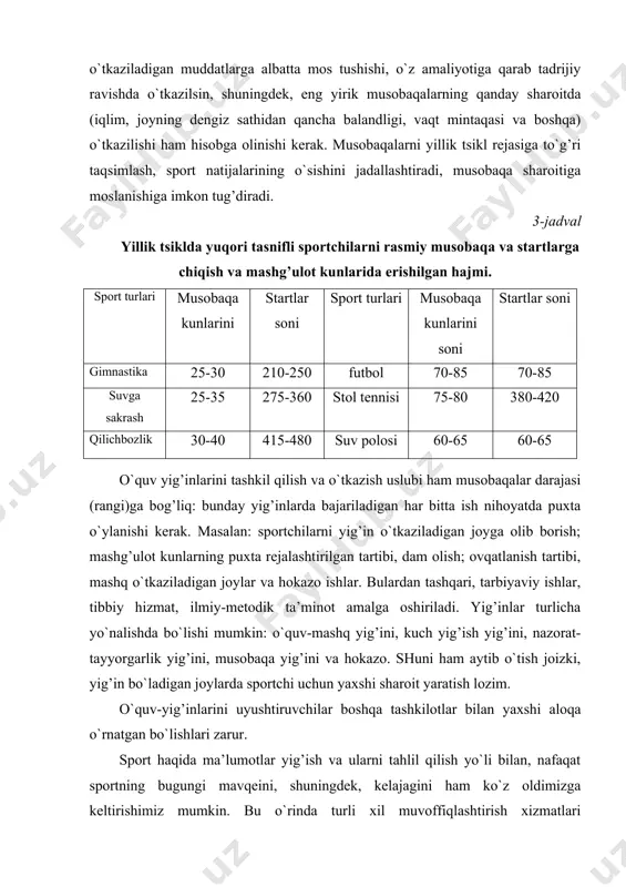 g o`sishini jadallashtiradi, musobaqa sharoitiga moslanishiga imkon tug’diradi. 3-jadval yillik tsiklda yuqori tasnifli sportchilarni rasmiy musobaqa va startlarga chiqish va mashg’ulot kunlarida erishilgan hajmi. sport turlari musobaqa kunlarini startlar soni sport turlari musobaqa kunlarini soni startlar soni gimnastika 25-30 210-250 futbol 70-85 70-85 suvga sakrash 25-35 275-360 stol tennisi 75-80 380-420 qilichbozlik 30-40 415-480 suv polosi 60-65 60-65 o`quv yig’inlarini tashkil qilish va o`tkazish uslubi ham musobaqalar darajasi (rangi)ga bog’liq: bunday yig’inlarda bajariladigan har bitta ish nihoyatda puxta o`ylanishi kerak. masalan: sportchilarni yig’in o`tkaziladigan joyga olib borish; mashg’ulot kunlarning puxta rejalashtirilgan tartibi, dam olish; ovqatlanish tartibi, mashq o`tkaziladigan joylar va hokazo ishlar. bulardan tashqari, tarbiyaviy ishlar, tibbiy hizmat, ilmiy-metodik ta’minot amalga oshiriladi. yig’inlar turlicha yo`nalishda bo`lishi mumkin: o`quv-mashq yig’ini, kuch yig’ish yig’ini, nazorat-tayyorgarlik yig’ini, musobaqa yig’ini va hokazo. shuni ham aytib o`tish joizki, yig’in bo`ladigan joylarda sportchi uchun yaxshi sharoit yaratish lozim. o`quv-yig’inlarini uyushtiruvchilar boshqa tashkilotlar bilan yaxshi aloqa o`rnatgan …