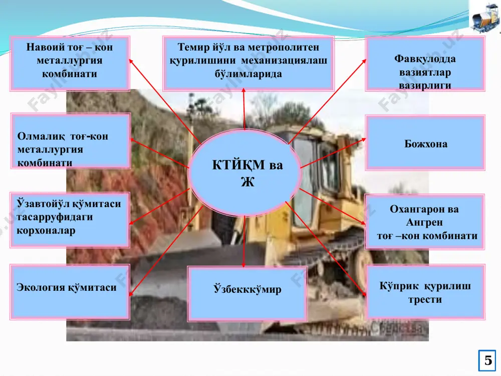 бил шассиси даги механик юритмали ва эгилувчан осма қулочли ,юк кўтариш қобилияти 6,3 тоннали иккиламчи модернизациялашган нам тропиклар учун тайёрланган. 22 8-расм – ўзиюрар қулочли автомобиль крани: а) механик юритмали; б)гидравлик юритмали 23 қурилиш кранлари бу кранлар анчагина мураккаб ва универсал бўлиб, донадор юкларнинг кўчиришда, қурилиш конструкцияларини ва технологик қурилмаларнинг кўтаришда хизмат қилади. улар конструкциясига ва хизмат кўрсатиш майдонига стационар ёки кўчма турларига бўлинади. 24 минорали кранлар фуқаро, саноат ва шаҳар қурилишида фойдаланадиган асосий юклаш ва тушириш қурилмаларидан ҳисобланади. улар асосан қурилиш ашёлари, деталлари ва конструкцияларини юклаш, тушириш ва ўрнатиш ишларида қўлланилади. бу кранлар асосан юк ортиш тушириш, қурилиш майдони чегарасида, келтирилган ғишт ва деталларни, қоришма ва бетон солинган идишларни мўлжалланган жойга узатиш учун хизмат қилади. минорали кранлар электр токи билан ишлайдиган юриткичлар билан ҳаракатга келтирилади. минорали кран 25  минорали кранлар билан юкни жойига оҳиста қўйиш мумкин. яна юкни кўтараётган рельсда ҳаракатланиши, қулочни кўтариши, тушириши, буриши бир вактни ўзида …