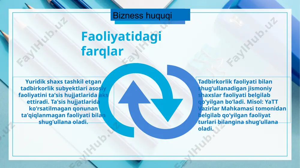 varaqlar ochadi, shtatlarni tasdiqlaydi, korxonaning barcha xodimlari uchun majburiy bo‘lgan buyruqlar chiqaradi va ko‘rsatmalar beradi. xususiy korxona mulkdori o‘zi vaqtinchalik bo‘lmagan taqdirda shu muddatda rahbarlik vazifasini bajarib turishni boshqa jismoniy shaxs zimmasiga yuklash to‘g‘risida yozma qaror qabul qiladi. xususiy korxona mulkdori muvaqqat rahbarning xususiy korxona mol-mulkini tasarruf etishga oid huquqini cheklab qo‘yishi mumkin. vafot etganligi, muomalaga layoqatsizligi, muomala layoqati cheklanganligi yoki bedarak yo‘qolgan deb topilganligi oqibatida mulkdorning xususiy korxona rahbari vazifasini bajarishi mumkin bo‘lmay qolgan taqdirda xususiy korxonani boshqarish fuqarolik qonunchilikka va xususiy korxonaning ustaviga muvofiq amalga oshiriladi. 2018--2019 shirkat bizness huquqi muassislarning (ishtirokchilarning) ulushlariga (hissalariga) bo‘lingan ustav fondiga (ustav kapitaliga) ega bo‘lgan tijorat tashkiloti xo‘jalik shirkati hisoblanadi, bunday shirkatda muassislar (ishtirokchilar) yoki ulardan ayrimlari shirkat nomidan tadbirkorlik faoliyati yuritishda shaxsan ishtirok etadilar.shirkatning moliyaviy-xo‘jalik faoliyatini nazorat qilib borish uchun shirkatning ta’sis shartnomasida shirkatning taftish komissiyasini tuzish (taftishchini saylash) nazarda tutilishi mumkin. taftish komissiyasini tuzish tartibi va uning (taftishchining) vakolati shirkatning …