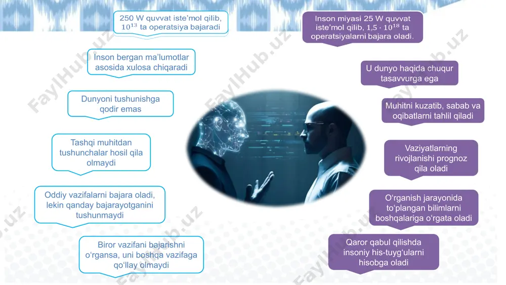 ushunarli so‘rov yarating so‘rovda fan nomi, sinf nomi, vaqti va maqsadini aniq ko‘rsatilishiga e’tibor bering so‘rov natijasini takomillashtirish uchun chatgpt ga to‘ldiruvchi tavsiyalar berish lozim natijani maktabdagi sinfingizdan kelib chiqib tahrirlang va moslashtiring gamma avval bugun 19 gamma — bu zamonaviy taqdimot va veb-sahifalar yaratish uchun mo‘ljallangan platformadir. u tayyor shablonlar, oddiy interfeys va avtomatik dizayn imkoniyatlari orqali tez va professional yondashuv asosida taqdimot yaratishga yordam beradi. gamma ai – bu o‘qituvchilar va o‘quvchilar uchun tez, chiroyli va innovatsion taqdimotlar yaratish imkonini beruvchi sun’iy intellekt. 01 faqatgina mavzuni yoki qisqacha matnni yozsangiz kifoya — gamma si to‘liq slaydlar majmuasini tayyorlaydi. matnni tahlil qilib, mantiqiy asosda chiroyli dizayn qilingan taqdimot yaratadi. 03 foydalanuvchi dizayn qilish ko‘nikmasiga ega bo‘lmasa ham zamonaviy va professional ko‘rinishda slaydlar yaratadi. har bir element — ranglar, shriftlar, slaydlarning tartibi mantiqiy jihatdan uyg‘unlashtirilgan. 02 tayyor taqdimotni pdf, powerpoint (pptx) yoki veb-havola shaklida yuklab olish mumkin. turli formatlarda saqlash …