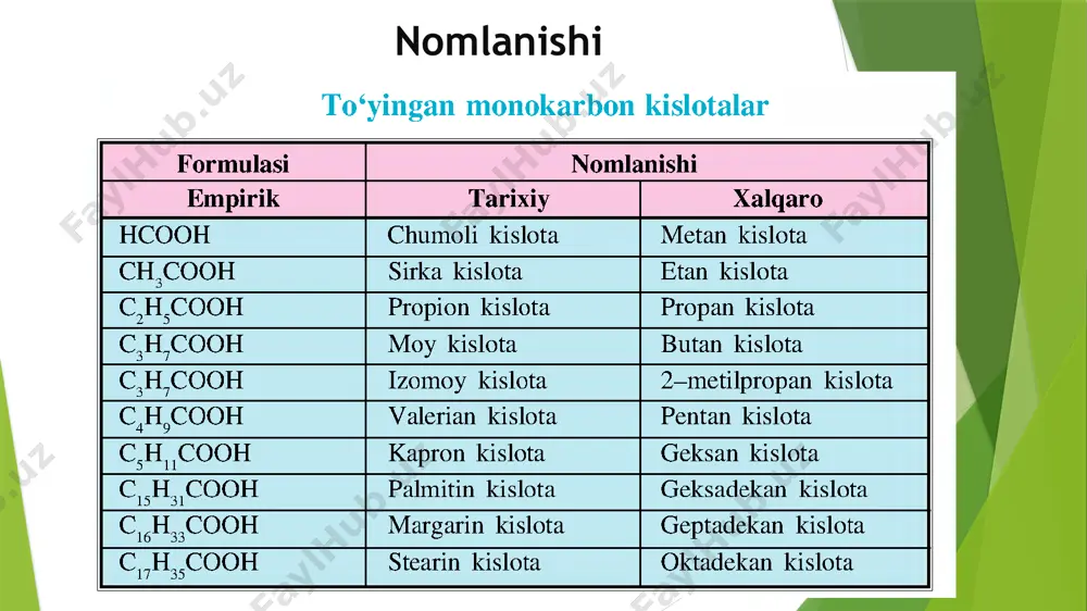 karbon kislotalar - Page 4
