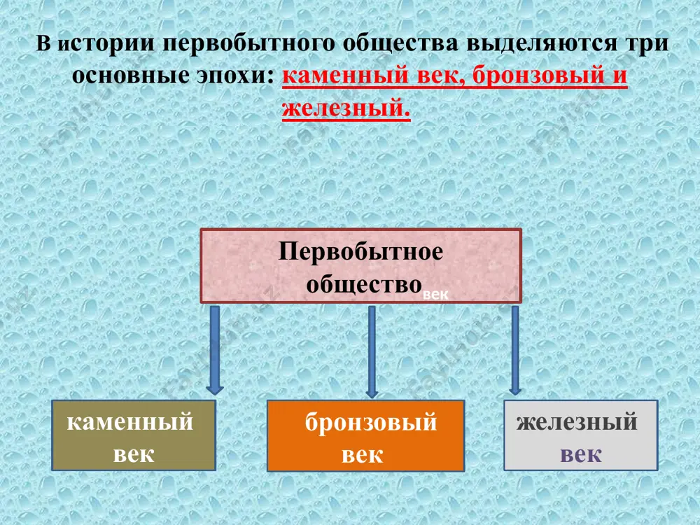 m lemexom, s domashnim skotom, v kachestve tyaglovoy sili pozvolilo razvivat zemledelie. tsentrami tsivilizatsii na territorii sredney azii – eto xorezm, ferganskaya dolina, dolina zaravshana i chirchika, baktriya i dolini surxandari i kashkadari. shiroko ispolzuetsya goncharniy krug, lennaya keramika s raspisnim uzorom, v domax nachinayut poyavlyatsya alebastrovie shtukaturki. poyavlyaetsya kuznechniy mex, ruchnaya melnitsa, razvivaetsya obrabotka metallov. nablyudayutsya zachatki arxitekturi, izgotavlivayutsya domashnie pryaji i tkani. jilisha v osnovnom 3-x tipov: nazemnie-glinobinie, legkie nazemnie postroyki karkasnogo tipa i zemlyanki, uglublennie v pochvu etot period polojil nachalo formirovaniyu pervix klassovix obshestv i gosudarstv v etom regione. epoxa «rannego jeleza» (konets viii v do n.e.) xarakterizuetsya rasprostraneniem metallurgii jeleza i izgotovleniem jeleznix orudiy. ochen vajnim yavlyaetsya nalichie pismennix istochnikov otnosyashixsya k etomu periodu. k nim otnosyatsya « avesta» (svyashennaya kniga religii zoroastrizma, kotoraya bila shiroko rasprostranena s v i tis. do n.e), axemenidskie nadpisi (vi-iv v do n.e.), grekorimskie istochniki (gerodot, strabon, ktesiy, ksenofont …