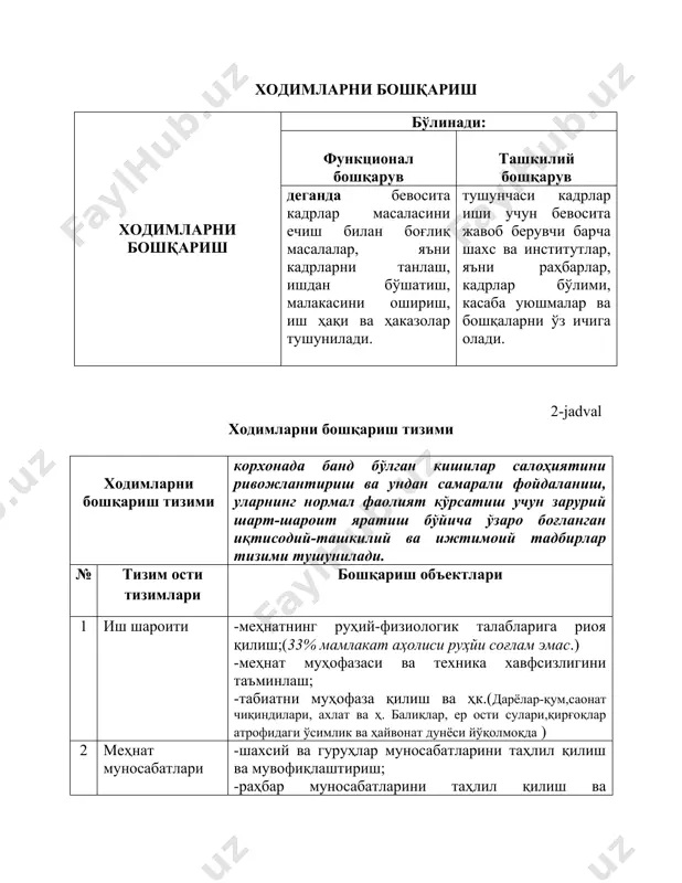воситаларини такомиллаштириш -меҳнат жараёнларини меъёрлаштириш ва тарификациялаш; -иш ҳақи тизимини ишлаб чиқиш; -маънавий рағбатлантириш воситаларидан фойдаланиш; -фойда ва капиталга қатнашиш ҳиссасини ишлаб чиқиш; -мотивация ва уни бошқариш. 7 ҳуқуқий хизмат -меҳнат муносабатларидаги ҳуқуқий масалаларни ечиш; -ходимларни бошқаришга тааллуқли, фармойишли ҳужжатларни келтириш; -хўжалик фаолиятидаги ҳуқуқий масалаларни ечиш. 8 ижтимоий тузилмани ривожлантириш -умумовқатланиш муассасаларини бошқариш; -коммунал хўжалик соҳасини бошқариш; -жисмоний тарбия ва маданияти ривожлантириш; -соғлиқни муҳофаза қилиш ва ҳордиқ чиқаришни таъминлаш; -болалар муассасалари билан таъминлаш; -ижтимоий низоларни бошқариш; -халқ истеъмол моллари ва озиқ-овқат маҳсулотларининг сотилишини таъминлаш. 9 бошқаришнинг ташкилий таркибини ишлаб чиқиш тизими -бошқаришнинг шаклланган ташкилий таркибини таҳлил қилиш ва лойиҳалаштириш; -штатлар рўйхатини ишлаб чиқиш; -бошқаришнинг янги ташкилий таркибини тузиш. 3-jadval ходимларни бошқариш тамойиллари. № ходимлар билан ишлашнинг умумий тамойиллари ходимлар билан ишлашнинг ташкилий тамойиллари 1 самарадорлик концентрация 2 илғорлик ихтисослаштириш 3 истиқболлилик мувозийлик (параллелностъ) 4 комплекслилик мослашучанлик 5 тезкорлик изчиллик 6 оптималлик узлуксизлик 7 оддийлик бир меъёрлилик 8 илмийлик технологик бирлик …