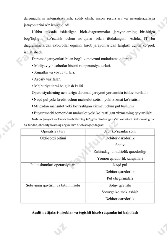 ichiga statistik yoki nostatistik namuna olish usullari ishlatilgan bo’lsa buzilishning ma’lum bir miqdorini ko’rsata oladi. umumiy buzilishlar kelib chiqishi mumkin bo’lgan noaniqliklar bilan solishtiriladi. agar umumiy buzilishlar kelib chiqishi mumkin bo’lgan noaniqlardan kam bo’lsa, auditor adolatli qabul qilingan qaror deb inobatga olishi kerak. agar umumiy buzilishlar kelib chiqishi mumkin bo’lgan noaniqlardan ko’p bo’lsa, hisob etarli darajada taqdim etilmagan degan xulosaga kelishi kerak. shuningdek, auditor buzilishlar mohiyatini tahlil qilishi kerak. ba’zi holatlarda bu buzilishlar boshqaruv xavfining qo’shimcha ma’lumotlarini berishi mumkin. buzilishlarni paydo bo’lish sabablarini aniqlash jarayonida auditor birlamchi nazoratni baholash xavfi past ekanligini aniqlaydi. masalan, auditor kredit nazorat samaradorligini ta’minlash yo’li orqali o’z bahosini tushirishi mumkin. foyda va zararlarni hisobga oluvchi schetlar auditi hamda riskni baholash foyda va zararlarni hisobga oluvchi schetlarni tekshirishda auditor ko’rsatilgan foyda va xarajatlar noto’g’ri axborot bermayotganligiga ishonch hosil qilishi kerak. foyda va zararlar to’g’risidagi hisobot moliyaviy hisobotdan foydalanuvchilar uchun muhim ob’ekt bo’lib hisoblanadi. masalan kreditorlar yoki …