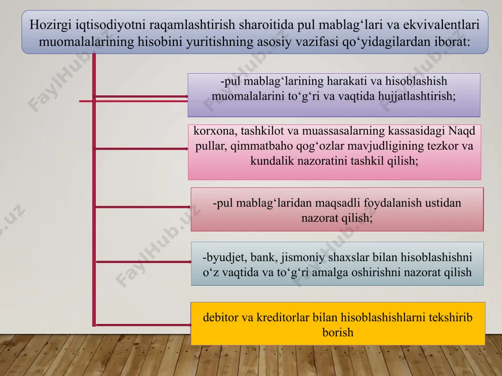 hda ishlatiladi) 13 5110 - «hisob-kitob schyoti»bank hisob varag‘i ko‘chirmasi bankga buyruq mol yuboruvchiga budjetga toluv topshiriq nomasi sug’urta va boshqa toluvlar toluv talabnomasi mol yuboruvchi тмз учун ish-xizmat uchun olinadigan toluv 5110- «hisob-kitob schyoti» bo‘yicha eng ko‘p uchraydigan schyotlar korrespondensiyasi № xo’jalik operatsiya mazmuni счетлар корреспонденцияси дебет кредит 1 ijaraga berilgan asosiy vositalar bo‘yicha ijara haqining ijarachidan kelib tushishi 5110 4820 2 mahsulot(tovarlar, ishlar, xizmatlar), asosiy vositalar va boshqa aktivlar sotilishidan pul kelib tushishi 5110 9010-9030 9210 3 hisob-kitob schyotiga kassadan pul mablag‘lari topshirildi 5010 5110 4 chet el valyutasini sotib olish uchun pul o‘tkazildi 5530 5110 5 bankka qaytarilgan chek va akkreditivlar bo‘yicha summalar hisob-kitob schetiga ko‘chirildi 5110 5510-5530 6 qisqa muddatli investitsiyalar tarzida berilgan qarz qaytarilishi 5110 5810 7 mol yetkazib beruvchilarga qarz to’landi 6010 5110 15 № xo’jalik operatsiya mazmuni tchyotlar korrespondentsiyasi dеbеt krеdit 8 mol etkazib beruvchilarga bo'naklar o'tkazildi 4310 6010 9 byudjet oldidagi qarzlar …