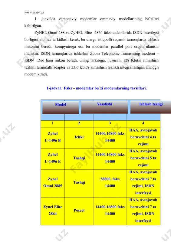 gan analogli modеm kiradi. 1-jadval. faks – modemlar ba`zi modemlarning tavsiflari. 1 2 3 4 zyhel u-1496 b ichki 14400,16800 faks 14400 haa, avtojavob beruvchini 4 ta rejimi zyhel u-1496 e tashqi 14400,16800 faks 14400 haa, avtojavob beruvchini 5 ta rejimi zynel omni 2885 tashqi 28800, faks 14400 haa, avtojavob beruvchini 7 ta rejimi, isdn interfeysi zynel elite 2864 poscet 14400,16800 faks 14400 haa, avtojavob beruvchini 7 ta rejimi, isdn interfeysi zyhel u-1496 p ichki 28800, faks 14400 haa, avtojavob beruvchini 4 ta rejimi monitor ekranining o`lchami. monitor ekraning o`lchami uning dioganali kattaligi bilan dyumlarda beriladi: ibm ga mos tushuvchi shk larda ekranlarning tipik o`lchamlari qabul qilingan: 12, 14, 15, 17,20 va 21 dyum. eng ko`p tarqalgan o`lchami- 14 dyumli, lekin 1996 yildan boshlab 15 dyumli monitorlarni sotish ancha ko`payadi. haqiqatdan ham, 15 dyumli monitorlar ishda sezilarli darajada qulay va sog`lik uchun zararsizroqdir(operator ekrandan uzoqroq o`tiradi), lekin ular ham bir …
