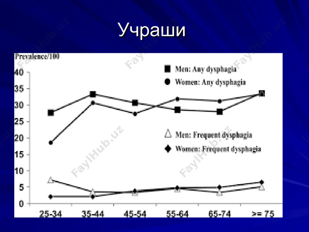 дилар 13% эса ҳар куни зарда қайнашини ҳис қиладилар * низкий тонус пищевода или диафрагмальная грыжа могут привести к раздражению хеморецепторов в слизистой пищевода кислым содержимым желудка. когда это происходит хронически развивается эзофагит . уровень поражения зависит от времени воздействия соляной кислоты и резистентности слизистой. следующие в-ва вызывают понижение тонуса помидоры и цитрусы ( в виде соков, в свежем виде) , алкоголь, шоколад, лук, кофе,сигареты, жир, острая пища и различные препараты. физические упражнения, вызывающие рефлюкс: наклон вперед и вниз, подъем тяжестей, натуживание, тесная одежда. қизилч ўнга диафрагма жошқозон елудок диафрагма ошқозон бурчаги қизилўнгач ва ошқозон бирикиш соҳаси ёғли қатламлари диспепсия қоринда оғриқ дискомфорт тўлиш ҳисси қорин дам бўлиши (метеоризм) анорексия кўнгил айниши * most likely cause is from prolonged gastric emptying time. mechanical obstruction via acute inflammation, edema and later scaring: pud, tumors, crohns disease, nonobstructive: (intrinsic or extrinsic) cholecystitis, pancreatitis, hepatitis, appendicitis, gastroenteritis, sepsis sle, scleroderma, sarcoidosis, chf, pulmonary …