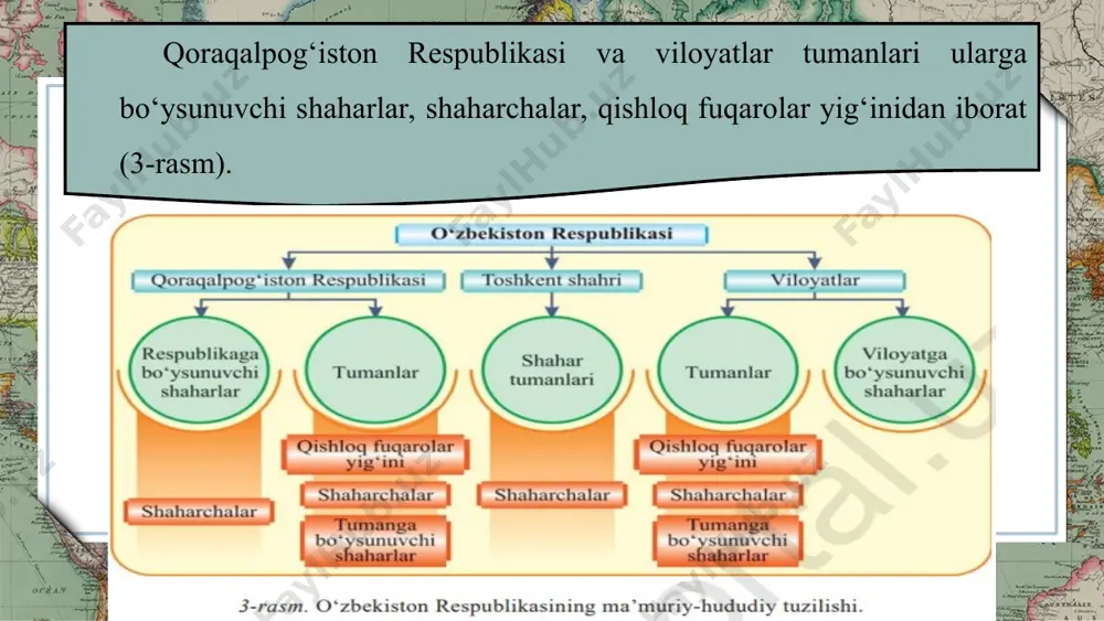 o‘zbеkistоnning mа’muriy-hududiy tuzilishi 8-sinf - Page 5