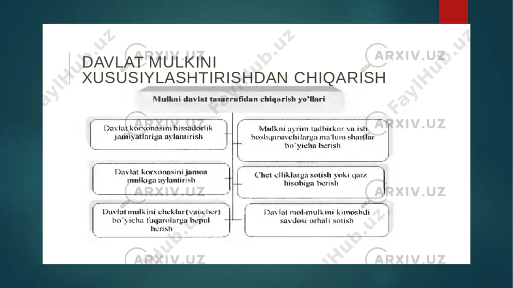 davlat mulkini xususiylashtirish va boshqarish - Page 5