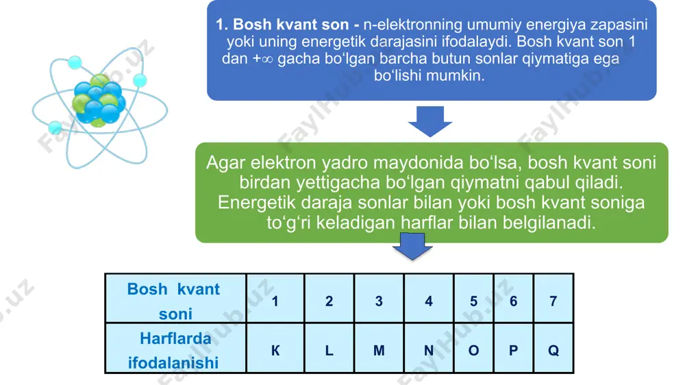 atomelektron qavatlarining tuzilishi - Page 4