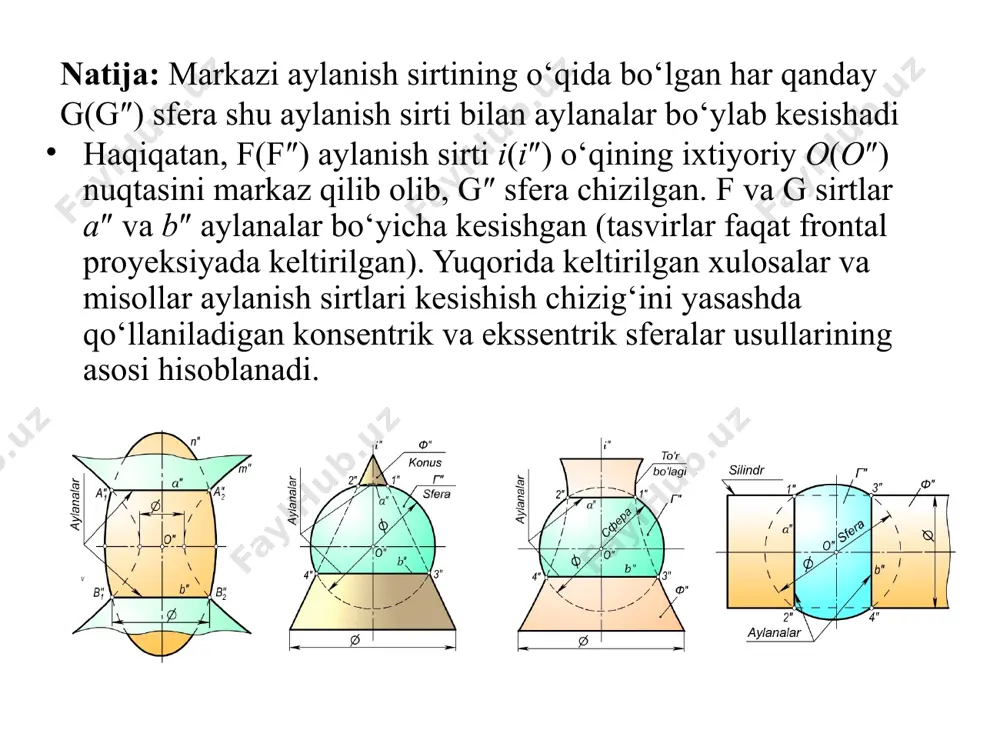 kesishish chizig‘ining xarakterli a″, b″ va c″ nuqtalari bu sirtlarni frontal ocherklarining kesishish nuqtalari yordamida aniqlangan. sirtlar o‘qlarining kesishish nuqtasi o2″ orqali tor sirtga urinma qilib o‘tkazilgan f″ sfera sirti orqali a″ va 7″ xarakterli nuqtalar aniqlangan. bu nuqtalar egrilikning burilish nuqtalari bo‘ladi. image1.jpeg image2.jpeg image3.jpeg image4.jpeg image5.jpeg image6.jpeg image7.jpeg image8.jpeg image9.jpeg image10.jpeg /docprops/thumbnail.jpeg