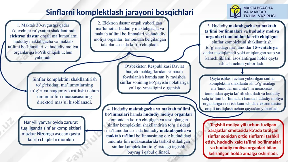 ar umumta’lim muassasasining tegishli mutaxassisligi bo‘yicha rahbar xodimlari tarifikatsiya ro‘yxatlarini shakllantirish o‘qituvchilarning tarifikatsiya ro‘yxatini shakllantirish jarayonida elektron dasturga kiritiladigan ma’lumotlar o‘qituvchilar to‘g‘risidagi ma’lumotlar, shu jumladan ismi, familiyasi, otasining ismi, diplom bo‘yicha ma’lumoti, malaka toifasi to‘g‘risida ma’lumotlar bazaviy tarif stavkalari to‘g‘risida ma’lumotlar, shu jumladan o‘qituvchining tarif stavkalari to‘g‘risida ma’lumotlar (bunda o‘qituvchining har bir fan uchun ma’lumoti va tegishli malaka toifasi berilgan sanasi va amal qilish muddati ko‘rsatiladi) pedagogik kengash tomonidan o‘qituvchilar o‘rtasida taqsimlangan dars soatlari daftarlarni va yozma ishlarni tekshirganlik uchun qo‘shimcha haq to‘lovlari informatika kabineti mudirligi uchun qo‘shimcha haq to‘lovlari o‘qituvchiga biriktirilgan sinf va sinf rahbarligi uchun qo‘shimcha haq to‘lovlari uyda yakka tartibda mashg‘ulotlar olib borayotgan o‘qituvchilarga taqsimlangan dars soatlari va ular bo‘yicha o‘qituvchi xodimning tarif stavkalari o‘qituvchilarga direktor jamg‘armasi hisobidan belgilangan har oylik ustamalar miqdorlari (foizi va miqdori ko‘rsatiladi) amaldagi me’yoriy hujjatlarga muvofiq belgilanadigan boshqa ustama va qo‘shimcha to‘lovlar umumta’lim muassasalarining o‘qituvchilariga yillik bir yarim stavkadan (yillik 2 322 …