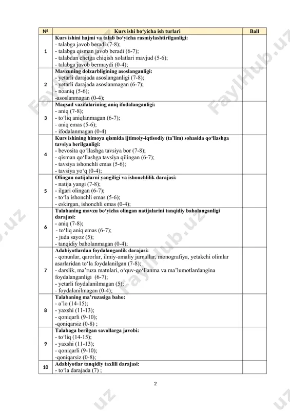 ; - yaxshi (11-13); - qoniqarli (9-10); -qoniqarsiz (0-8); 10 adabiyotlar tanqidiy taxlili darajasi: - toʻla darajada (7) ; - qisman darajada (5-6); - noaniq (4-5); - taxlil yoʻq (0-3); 11 internet manbalaridan foydalanganlik idarajasi: - yetarli, natija yangi (7); - qisman, ilgari olingan (5-6); - toʻla ishonchli emas (4-5); - foydalanilmagan (0-3); toʻplangan ball (bahosi): komissiya raisi: (imzo) komissiya a’zolari: (imzo) (imzo) (imzo) (imzo) kurs ishi rahbari: (imzo) mundarija kirish 5 i-bob windows server operatsion tizimida tarmоq vositalari 8 1.1 windows server operatsion tizimida tarmoq tushunchasi va uning infratuzilmasi 9 1.2 windows server operatsion tizimida tarmoq sozlamalari 12 1.3 windows server operatsion tizimida tarmoq vositalari 17 ii-bob windows server operatsion tizimida tarmоq xizmatlari va ularning ishlash tamoyillari 23 2.1 windows server operatsion tizimida xavfsizlik va tarmoq himoyasi 24 2.2 windows server operatsion tizimida tarmoq xavfsizligini ta'minlash 32 xulosa 37 foydalanilgan adabiyotlar 39 kirish axborot texnologiyalari sohasining jadal rivojlanishi zamonaviy …