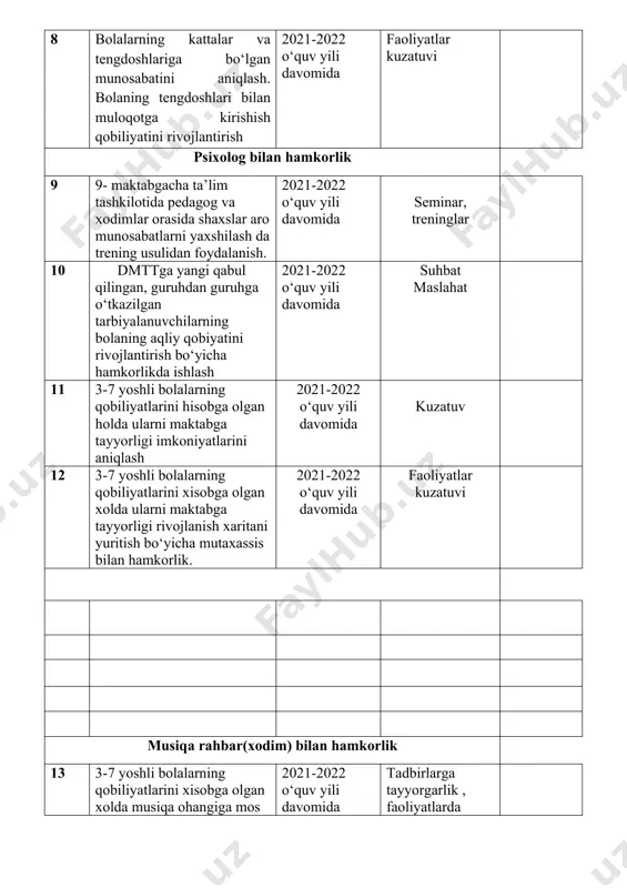 atuvi 37 o‘yinlar o‘ylab topadi, syujet-rolli o‘yinlarda ishtirok etadi, turli ertaklarni sahnalashtirishda qatnashadi 2021-2022 o‘quv yili davomida faoliyatlar kuzatuvi 38 horijiy yoki 2- tilida erkin, grammatik jihatdan to‘g‘ri suhbatlashish, so‘z turkumlaridan to‘g‘ri foydalanish malakalarini shakllantirish. 2021-2022 o‘quv yili davomida faoliyatlar kuzatuvi t.r reja mavzusi muddat o‘tkazish shakli bajarilganligi haqida ma’lumot image1.jpeg image2.png