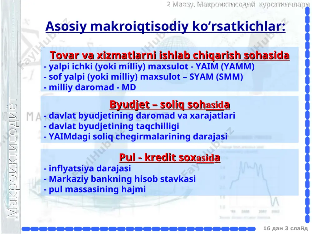 arilgan milliy tovarlarning narxlarini hisobga oladi ishlab chišarishdagi o‘zgarishlarni hisobga oladi narxlar indekslarining hisoblash usullari: макроиктисодиёт 2 мавзу. макроиктисодий курсаткичлари 16 дан * слайд fisher indeksi narxlar indekslarining xisoblash usullari: paashe va laspeyres indekslarining kamchiliklarini fisher indeksi yumshatadi макроиктисодиёт 2 мавзу. макроиктисодий курсаткичлари 16 дан * слайд 2. “ i ” – yapli investitsiyalar: amortizatsiya asosiy kapital usishida sof investitsiyalar aylanma kapital usishida uy - joy kurilishida 3. “ g ” - tovar va xizmatlarning davlat xiridi 4. «nx» – sof eksport - eksport minus import 1. “c” – istemol: - uzok muddati istemol tovarlari - joriy istemol tovarlari - xizmatlar milliy xisoblar tizimi макроиктисодиёт 2 мавзу. макроиктисодий курсаткичлари 16 дан * слайд etiboringiz uchun raxmat deflyatori yaim yaim nominal yaim real = å å = 0 0 0 q p ptq pl å å = t q p t ptq pp 0 plpp pf =
