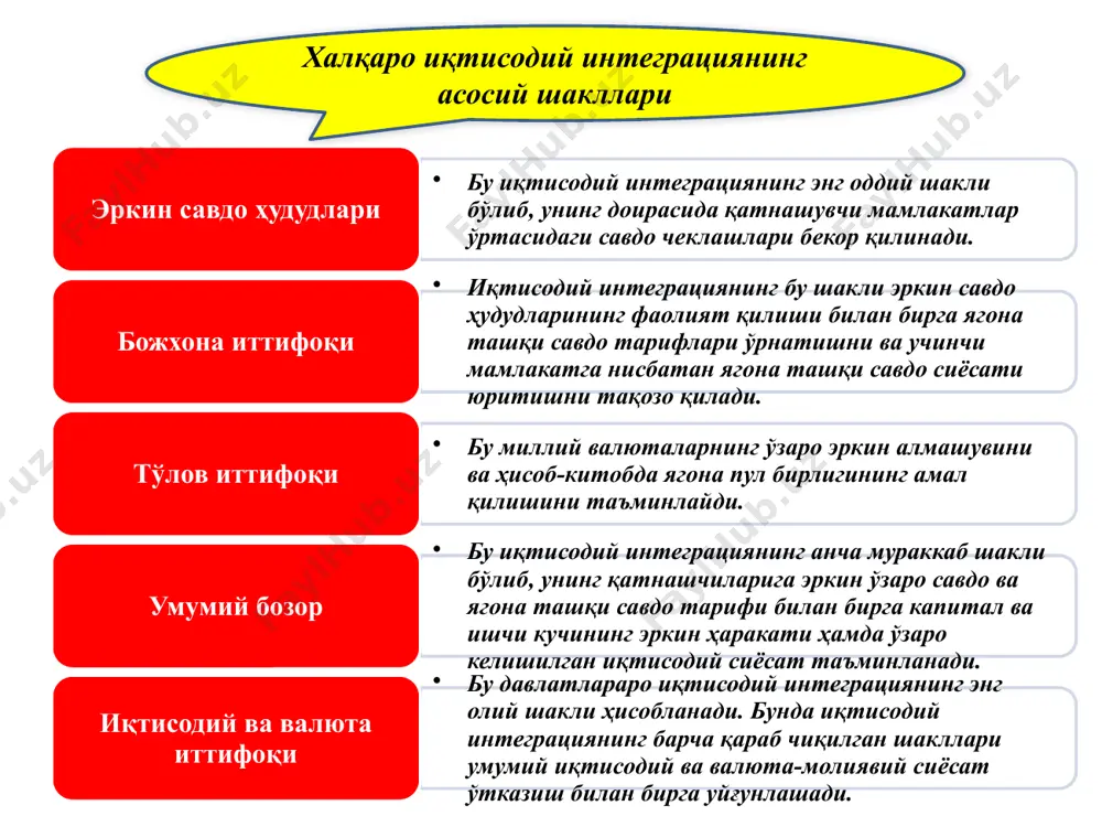 , ўхшаш турмуш тарзи ва менталитетга эга бўлган қардош халқларни бирлаштирувчи марказий осиё мамлакатлари ўртасидаги ҳамкорликни мустаҳкамлаш ва ривожлантиришдан иборат. (шос) 2001 йилнинг 15 июнида олтита – ўзбекистон, қозоғистон, қирғизистон, тожикистон, россия ва хитой мамлакатлари ҳамкорлигида ташкил этилди. 13 13 27-мавзу. жаҳон бозори. халқаро валюта ва кредит муносабатлари 1 халқаро савдонинг мазмуни, тузилиши ва хусусиятлари. 2 тўлов баланси, унинг тузилиши ва тақчиллиги. 3 халқаро валюта-кредит муносабатлари ва валюта тизимлари. 4 валюта-молия соҳасидаги давлатлараро ташкилотлар фаолиятининг ривожланиши. халқаро савдо бу турли давлат-миллий хўжаликлари ўртасидаги товар ва хизматларнинг айирбошлаш жараёнидир. бу эса экспорт ва импортда ўз ифодасини топади. экспорт импорт бу товарларни чет эллик мижозларга сотиш бўлиб, бунда мазкур мамлакатларда ишлаб чиқарилган товар мамлакатдан ташқарига чиқарилади. бу экспортдан фарқ қилиб чет эллик мижозлардан товарлар (хизматлар) сотиб олиб, уларни мамлакатга келтиришни билдиради. халқаро савдонинг ўзига хос хусусиятлари иқтисодий ресурсларнинг ҳаракатчанлиги мамлакатлар ўртасида, мамлакат ичидагига қараганда анча паст бўлади. ҳар бир мамлакат ҳар хил …