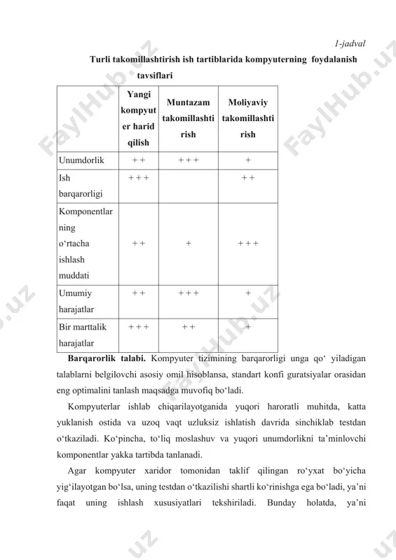 deokartadir. ona plata, unga o‘rnatilishi mumkin bo‘lgan protsessor, xotira moduli turlari va videoadapter standartlarini aniqlab beradi. ona platani to‘g‘ri tanlash ushbu kompyuterning bashorat qilingan vaqt davomida kelajakdagi rivojlanish imkoniyatlarini belgilaydi. protsessorlarning doimiy takomillashtirilib borilishi, ularni o‘rnatish usullariga bo‘lgan standartning muntazam ravishda o‘zgarishi bilan kuzatiladi. 2. kompyuter komponentlari kompyuterning apparatli komponentlari butkul mustaqil hisoblanmaydi. apparat interfeysiga bo‘lgan standart va kompo nentlarni ulovchi razyomlar komponentalarning modellari singari tez rivojlanib bormoqda. takomillashtirishni rejalashtirish vaqtida kompyuterning barcha elementlarini to‘rtta asosiy toifaga ajratish mumkin. birinchi toifaga ona plata ta’alluqlidir. u kompyuterning barcha interfeyslarini o‘zida jamlaydi va har qanday komponentlar o‘rtasidagi moslikni belgilab beradi. ikkinchi toifaga ona plataning imkoniyatlariga qarab tanlanadigan komponentlar kiradi. bularga protsessor, xotira modullari, tizimli blok g‘ilofi, videokarta kiradi. uchinchi toifaga monitor, disk yurituvchilar, qattiq disklar, tovush kartasi va tashqi qurilmalar (printer yoki skaner) kiradi. to‘rtinchi toifaga tez ishdan chiqadigan moslamalar, ya’ni katta yuklanish ostida ishlaydigan boshqaruv qurilmalari: klaviatura, sichqoncha, djoystiklar ta’lluqlidir. bugungi …