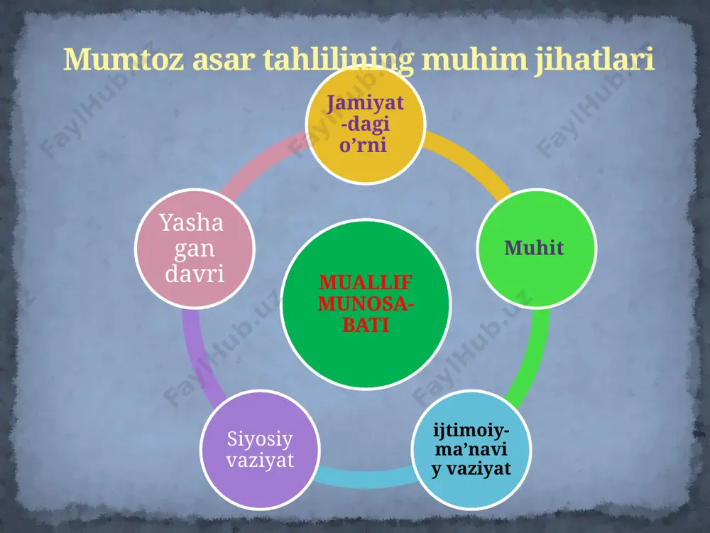 voiyning “farhod va shirin” dostoni 54 bob, 5782 baytdan iborat. shundan muqaddima 11 bobni o‘z ichiga oladi. doston an'anaviy hamd – allohning maqtovi bilan boshlanadi. dostonda ikkita hamd mavjud. birinchi hamdda alisher navoiy yaratuvchining qudratini ta'riflab, uning irodasi bilan qalamga olmoqchi bo‘lgan g‘oyaviy niyati haqida so‘z yuritar ekan, birinchi misrani arabcha kalima bilan boshlaydi: bihamdik fath abvob ul maoniy, nasib et ko‘ngluma fath o‘lmak oni. tarkibi navoiy suqrot tilidan tasavvufning muhim g‘oyasini bayon etadi. ya'ni bu dunyo o‘tkinchi, foniydir, shu sababli unga ko‘ngil bog‘lash to‘g‘ri emas. chu mahbubi haqiqiy uldurur ul, aning vasli sori qat' aylamak yo‘l... bu yo‘l ichraki behad dard-u g‘amdur, uzoq tortar, vale ikki qadamdur. kim ul ikki qadamning qat'i ming yil, kishi ursa qadam mumkin emas bil. biri o‘zlukni qilmoq bo‘ldi foniy, yana bir dog‘i topmoq bo‘ldi oni. g’oyaviy maqsad navoiy nizomiyni xazinadorga, uning ma'nolarga to‘la asarlarini xazinalarga o‘xshatib ta'riflaydi. xusrav dehlaviyni u yashagan hindiston bilan …