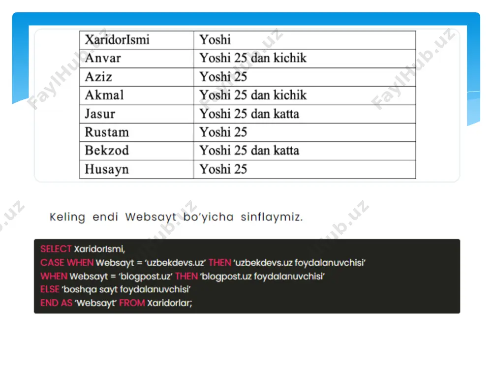 sql case va null ifodalar - Page 5