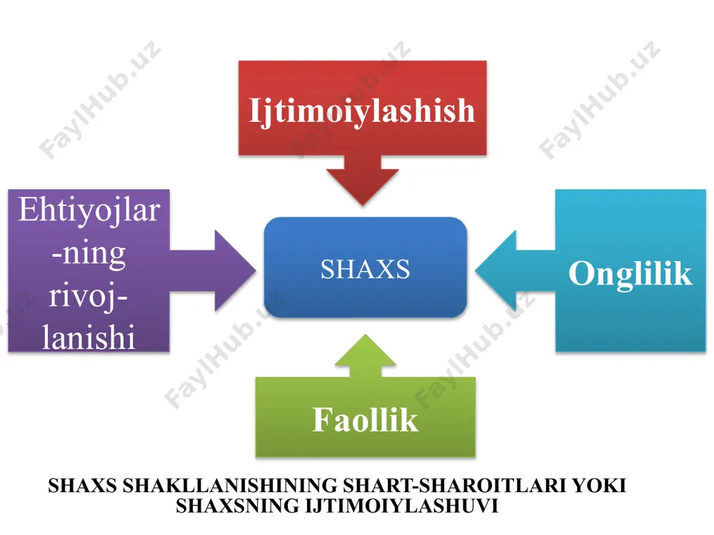 da suhbatlashishni yaxshi ko'radi. chunki u ekstrovertdan farq qilib, o'z ''men"ining boshqalarga o'xshamasligini doimo esda tutadi. introvert doimiy standartlar, belgilangan normalar olamida yashaydi, qiziqqan narsasi bilan umrini oxirigacha bo'lsa ham shug'ullanishga tayyor, umr yo'ldoshiga sodiq, vafodor. do'stlarga ham xuddi shunday. muloqotga kirishish mezoniga ko'ra mobil va qattiq shaxs turlari farqlanadi. misol uchun, mobil turdagi tip har qanday ish sharoitida suhbatni juda tez boshlaydi, lekin u o'z e'tiborini boshqa narsalarga ham o'tkazishi mumkin. tez gapiradi, doim shoshqaloq, yuz ifodalari tez o‘zgaradi. suhbat mavzusini tez-tez o'zgartirishga moyil. gaplashish qanchalik oson bo'lsa, suhbatni tugatish va xayrlashish shunchalik oson bo'ladi. suhbat tugagach, u ishini davom ettiradi. qattiq va rigid tip qattiq suhbatdosh uning qarama-qarshisidir. bunday odam qat'iyatli va jasur bo'lsa-da, bir faoliyat turidan ikkinchisiga o'tish juda qiyin, bu ma'lum vaqtni talab qiladi. chunki u o'ylamasdan tavakkal qila olmaydi. misol uchun, u xat yozayotganda kirsangiz, biror qismga nuqta o'ymaguningizcha u sizga qaramaydi. ko‘zdan kechirgach, suhbatni …