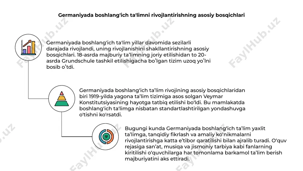 baholash va baholash samarali ta'lim natijalarini ta'minlash uchun testlar, viktorinalar va o'qituvchilarning fikr-mulohazalari orqali o'quvchilarning muvaffaqiyatini doimiy monitoringini o'z ichiga oladi. germaniyadagi boshlang'ich ta'lim tizimi o'quvchilarni kelajak muammolariga tayyorlash uchun tanqidiy fikrlash, ijodkorlik va muammolarni hal qilish ko'nikmalarini rivojlantirish muhimligini ta'kidlaydi. germaniyada boshlang'ich ta'limning kelajakdagi tendentsiyalari germaniyada boshlang'ich ta'lim jadal rivojlanayotgan jamiyat talablariga javob beradigan o'quv dasturlarini modernizatsiya qilishga qaratilgan jiddiy o'zgarishlarni boshdan kechirmoqda. boshlang'ich ta'limning kelajakdagi tendentsiyalari o'rganish tajribasini oshirish va o'quvchilar uchun shaxsiylashtirilgan ta'lim yo'llarini ilgari surish uchun raqamli texnologiyalardan foydalanishni o'z ichiga oladi. o'qituvchilar, shuningdek, talabalarda tanqidiy fikrlash qobiliyatlari va ijodkorlikni rivojlantirish uchun fanlararo yondashuvlar va loyihaga asoslangan ta'limni tobora ko'proq o'z ichiga oladi. e’tiboringiz uchun rahmat