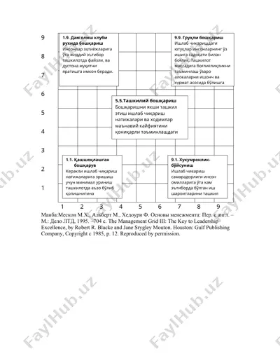 «менежментасослари»фани — PPTX