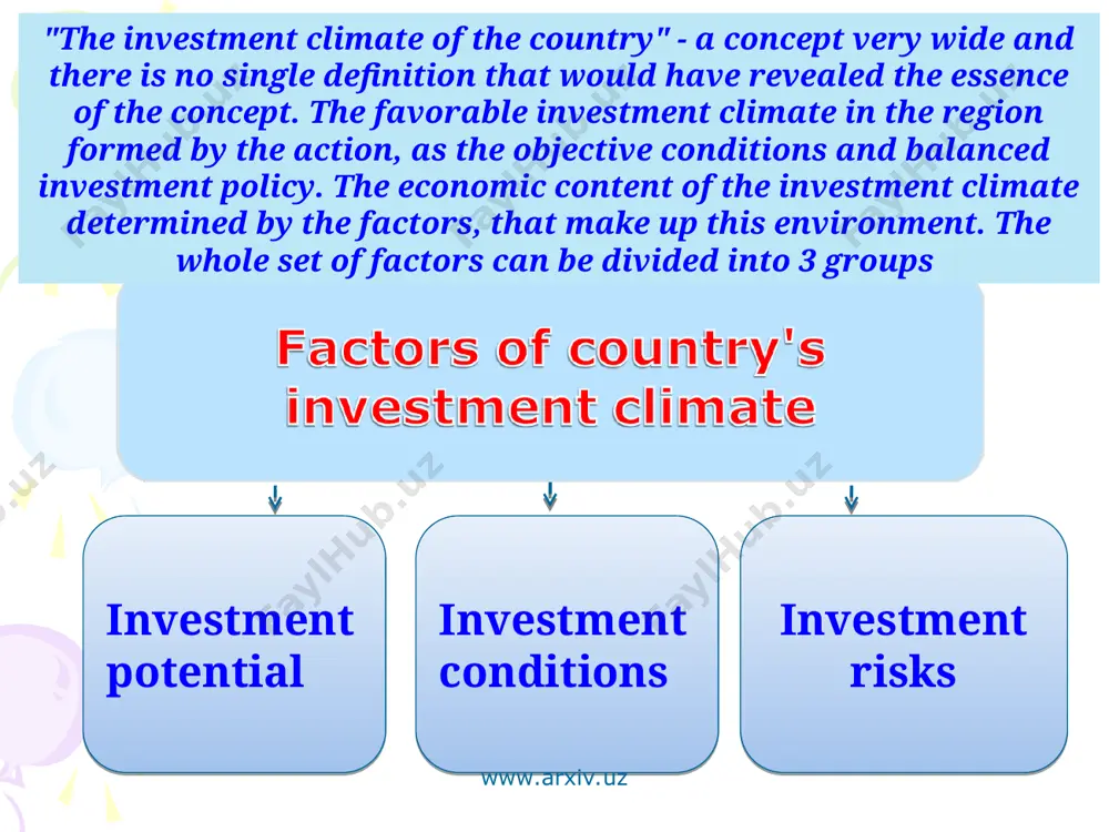 the value of investment climate in the development of investment activity - Page 5