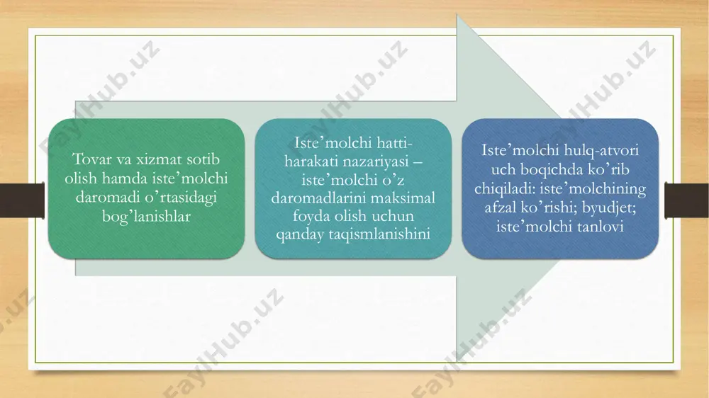 a snob samarasi snob effekti – bu mahsulotni boshqalar iste'mol qilishi natijasida mahsulotga bo'lgan talabning kamayishi. snoblar eksklyuziv bo`lishni yoki ularda bor narsa bozordagi yagona mahsulot bo`lishini hohlashadi. bandwagon effekti - bu odamlarning boshqa odamlar shunday qilgani uchun ma'lum harakatlar qilish yoki xulosaga kelish tendentsiyasidir. bu hodisa iqtisodiyot, siyosat va psixologiya kabi turli sohalarda kuzatiladi. moliyaviy bozorlar bundan farq qilmaydi. • e’tiboringiz uchun rahmat!!!