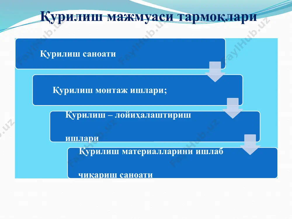 республика қурилиш мажмуи - Page 5