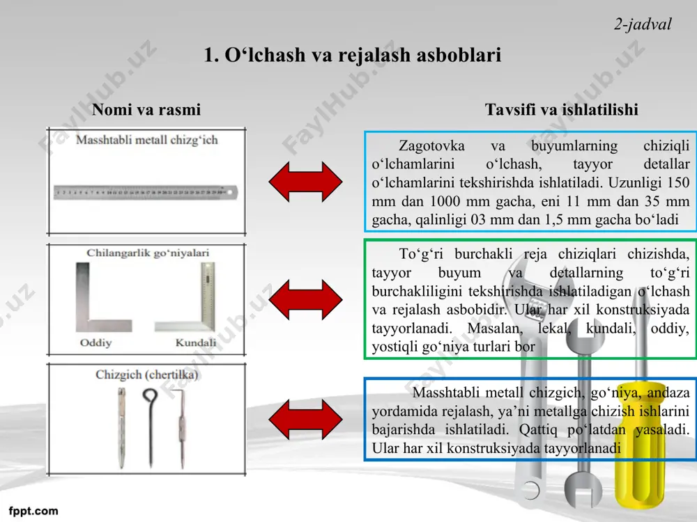 sm). ular kvadrat (tо‘g‘ri to‘rtburchak), doiraviy muxrali bo‘lib, og‘irligi 200, 400, 500, 600 g gacha bо‘ladi. yupqa tunukalarni egish, bukish, tekislash va boshqa ishlarni bajarishda yog‘och to‘qmoqlardan foydalaniladi (67-rasm). sandon yaxlit metall taglik bо‘lib, uning ustida metallarni tо‘g‘rilash, parchinlash, qirqish kabi ishlar amalga oshiriladi (68-rasm). egovlar. egovlar bir qirrali, yarim doirali, uch qirrali, kvadrat, yumaloq va maxsus egovlarga (69-rasm) bo‘linadi. 69-rasm. egov turlari: 1 – bir qirrali; 2 – yarim doirali; 3 – uch 1 2 3 4 5 qirrali; 4 – kvadrat; 5 – yumaloq. 3. parchinlash va tunukasozlik asboblari parchin mix turlari. parchin mixlar materialiga va ishlatilish sohasiga qarab turli konstruksiyada tayyorlanadi. ular sterjenining diametri 1 mm dan 37 mm gacha bо‘lgan yarim yumaloq kallakli (3); yashirin kallakli (2); yarim yashirin kallakli (1); yassi kallakli (4); konussimon kallakli (5); pistonsimon (6) kо‘rinishida bо‘ladi. tortqich va tutqich. tortqich (1) parchin mix о‘tkazilgandan sо‘ng parchinlanadigan qismlarni birbiriga jipslash uchun ishlatiladi. …