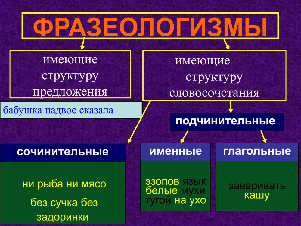 ать из тетрадки. о них обычно говорят: не надо! ведь этим ты другу водой… окажешь … мы исходили городок фальшивят, путают слова, буквально вдоль и … поют, кто в лес, … и так устали мы в дороге, ребята слушать их не станут: что еле … от этой песни уши … отгадайте фразеологизм расшифруйте фразеологизм image2.jpeg image3.jpeg image4.jpeg image5.png image6.jpeg image7.jpeg image8.jpeg image9.jpeg image10.jpeg image11.png image12.jpeg image1.jpeg