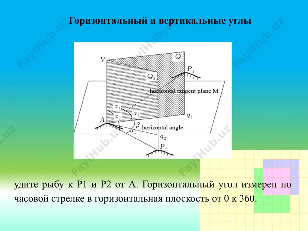 н м текислик орасидаги v1 ва v2 бурчаклар вертикал (қиялик) бурчаклар бўлади. горизонтал ва вертикал бурчакларни ўлчаш учун теодолит қўлланилади. 1.2-расм. горизонтал бурчакни ўлчаш: а - принципи; б - схемаси, в- о пунктидаги йўналишлар саноқ олиш мосламалари. техник теодолитларда лимб бўлаклари ҳар 10 дан ёзилади, лимбдан саноқлар штрихли ёки шкалали микроскопдан олинади. 13, расмда 2т30п оптик теодолит штрихли микроскопининг кўриш майдони келтирилган. кўриш майдонининг в ҳарфи билан белгиланган юқори қисмида вертикал доира штрихи, г ҳарфи билан белгиланган пастки қисмида эса горизонтал доира штрихи кўрсатилган, ёзилган штрихлар ораси 10' ли олтита бўлакка бўлинган. улар орасидаги штрихлар бўлган минутлар саноғи кўз билан чамалаб олинади. 2т30п теодолитларида горизонтал ва вертикал доиралари лимб бўлаклари 10 га тенг. лимб бўлаги қисми узунлиги лимб бир бўлагига тенг бўлган 60' ли шкала ёрдамида олинади (1.3-расм). шкала 12 бўлакка бўлингани учун унинг бир бўлаги 5'. бўлак қиймати кўзда горизонтал ёки вертикал ҳолатга келтириш учун цилиндрик ва чамалаб 0,5' …