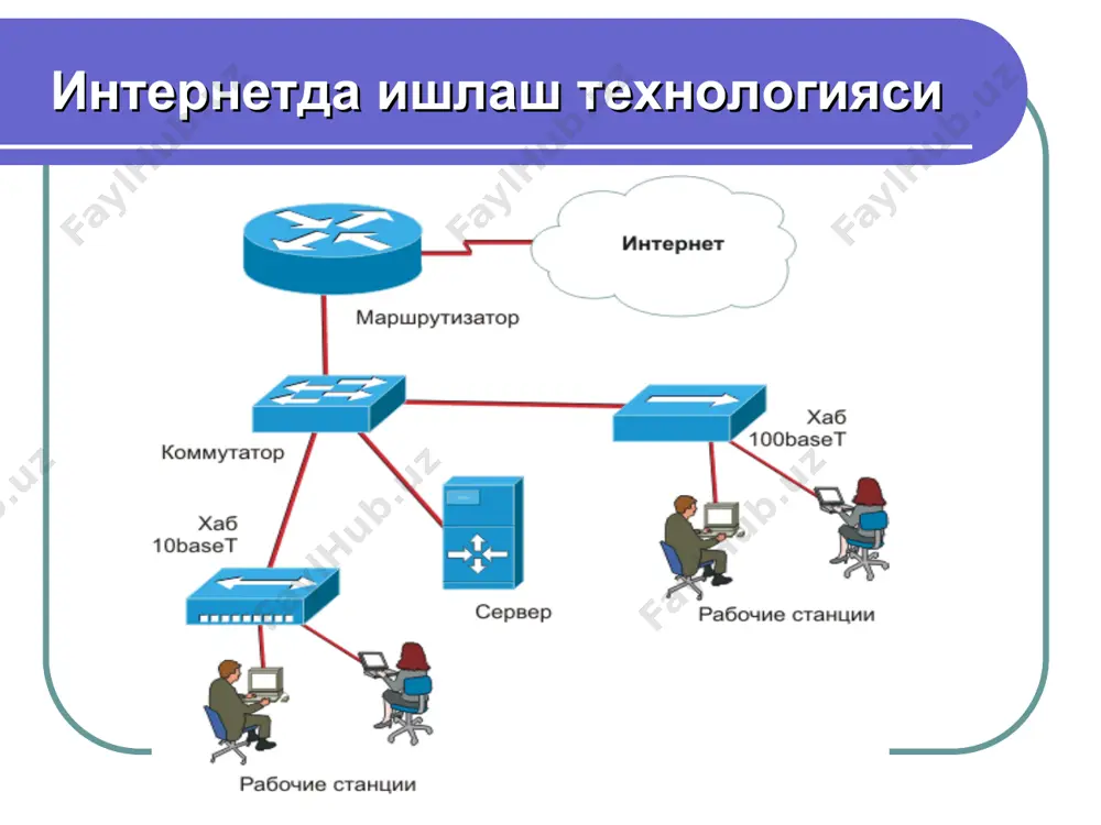 интернет ва асосий тушунчалар - Page 5