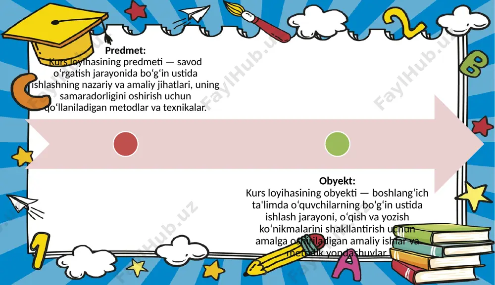 ffuzi o‘quvchilarning o‘qish va yozish malakalarini shakllantirishda asosiy vazifani bajaradi. bo‘g‘inning turlari: bir bo‘g‘inli so‘zlar — bu so‘zlar faqat bitta bo‘g‘indan tashkil topgan bo‘lib, oddiy talaffuzda qisqa bo‘ladi. misollar: "yovvoyi", "kutubxona", "ot". ko‘p bo‘g‘inli so‘zlar — bunday so‘zlar ikki yoki undan ortiq bo‘g‘indan iborat bo‘lib, ularda har bir bo‘g‘inning o‘ziga xos talaffuzi mavjud. misollar: "to‘g‘ri", "shahar", "qora". taqsim bo‘g‘inlari — ba'zi so‘zlar bir nechta bo‘g‘inga bo‘linib talaffuz qilinadi. bu bo‘g‘inlar, asosan, o‘qish jarayonida alohida o‘rganiladi va ularning to‘g‘ri ajratilishi savod o‘rgatish jarayonida katta rol o‘ynaydi. misollar: "tuproq" (tu-proq), "bolalar" (bo-la-lar). majmua bo‘g‘inlari — bir nechta bo‘g‘inlar birgalikda talaffuz qilinadi va ular orasida alohida ajratish qiyin bo‘lishi mumkin. bunday bo‘g‘inlar odatda takrorlanadigan va ma'lum bir melodik tuzilishga ega bo‘ladi. misollar: "o‘qish", "orzu". sabab-oqibat bo‘g‘inlari tavsifi: bu bo‘g‘inlar gap tarkibida sabab va natija munosabatini ifodalashda qo‘llaniladi. misollar: “shuning uchun”, “natijada”. foydasi: fikrlar o‘rtasidagi mantiqiy aloqani ko‘rsatib, sabab va natija munosabatlarini tushuntirishda yordam …