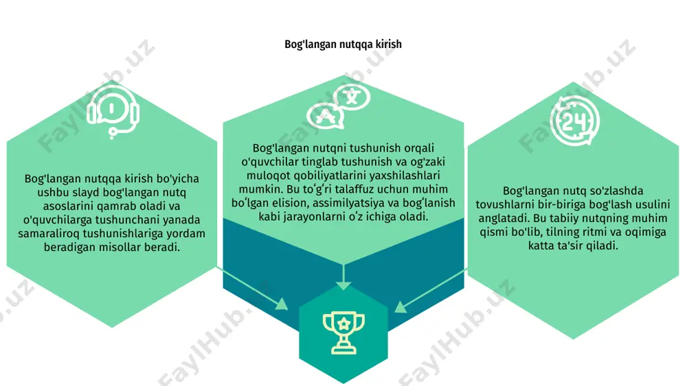 iqsa ona tili bo'lmaganlar uchun tushunishni qiyinlashtirishi mumkin. bog'langan nutqni tushunishni yaxshilash uchun asosiy so'zlarni tinglash, umumiy naqsh va intonatsiyani tan olish va faol tinglash qobiliyatlarini mashq qilish kabi strategiyalarga e'tibor qaratish muhimdir. ular bog'langan nutqda mo'ljallangan ma'noni ochishga yordam beradi. bog'langan nutqni tushunishni takomillashtirish strategiyalari ushbu strategiyalardan foydalangan holda, odamlar o'zlarining bog'langan nutqning nuanslarini tushunish qobiliyatini oshirishlari mumkin, bu esa norasmiy va professional sharoitlarda tushunish va muloqotni yaxshilashga olib keladi. samarali muloqotda bog`langan nutqning o`rni bog'langan nutq samarali muloqot uchun zarurdir, chunki u so'zlarning tabiiy ravishda oqishi, xabarni yanada uyg'un va jozibador qilish imkonini beradi. so'zlarni bir-biriga silliq bog'lash orqali bog'langan nutq suhbatning ritmi va tezligini saqlashga yordam beradi, umumiy tushunishni kuchaytiradi. shuningdek, u his-tuyg'ular va niyatlarni etkazishda muhim rol o'ynaydi, yaxshi muloqot natijalari uchun ma'ruzachining xabariga noziklik va chuqurlik qo'shadi. bog'langan nutqni mashq qilish uchun amaliy mashqlar bog‘langan nutq so‘zlashuv tilida tovushlarning birikish usulini bildiradi. bunga bog'lanish, assimilyatsiya, …