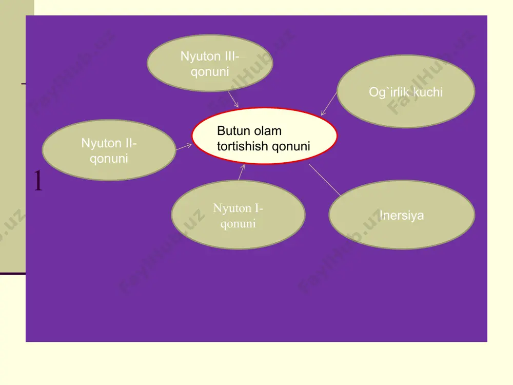 butun olam tortishish qonuni - Page 4