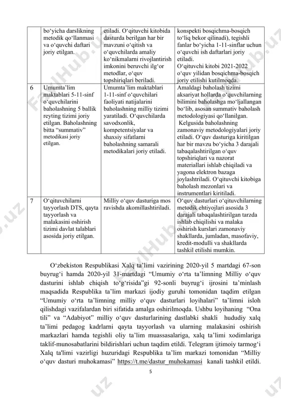 uvchi ilg‘or metodlar, o‘quv topshiriqlari beriladi. har bir fan va sinf bo‘yicha o‘qituvchi kitobi (o‘qituvchi konspekti bosqichma-bosqich to‘liq bekor qilinadi), tegishli fanlar bo‘yicha 1-11-sinflar uchun o‘quvchi ish daftarlari joriy etiladi. o‘qituvchi kitobi 2021-2022 o‘quv yilidan bosqichma-bosqich joriy etilishi kutilmoqda. 6 umumta’lim maktablari 5-11-sinf o‘quvchilarini baholashning 5 ballik reyting tizimi joriy etilgan. baholashning bitta “summativ” metodikasi joriy etilgan. umumta’lim maktablari 1-11-sinf o‘quvchilari faoliyati natijalarini baholashning milliy tizimi yaratiladi. o‘quvchilarda savodxonlik, kompetentsiyalar va shaxsiy sifatlarni baholashning samarali metodikalari joriy etiladi. amaldagi baholash tizimi aksariyat hollarda o‘quvchilarning bilimini baholashga mo‘ljallangan bo‘lib, asosan summativ baholash metodologiyasi qo‘llanilgan. kelgusida baholashning zamonaviy metodologiyalari joriy etiladi. o‘quv dasturiga kiritilgan har bir mavzu bo‘yicha 3 darajali tabaqalashtirilgan o‘quv topshiriqlari va nazorat materiallari ishlab chiqiladi va yagona elektron bazaga joylashtriladi. o‘qituvchi kitobiga baholash mezonlari va instrumentlari kiritiladi. 7 o‘qituvchilarni tayyorlash dts, qayta tayyorlash va malakasini oshirish tizimi davlat talablari asosida joriy etilgan. milliy o‘quv dasturiga mos ravishda akomillashtiriladi. o‘quv …