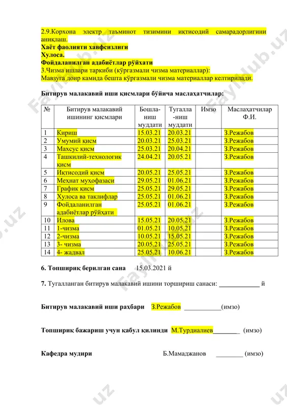 "узтемирйўлмаштаъмир" ук қаршилик электр печларини лойихалаш - Page 3