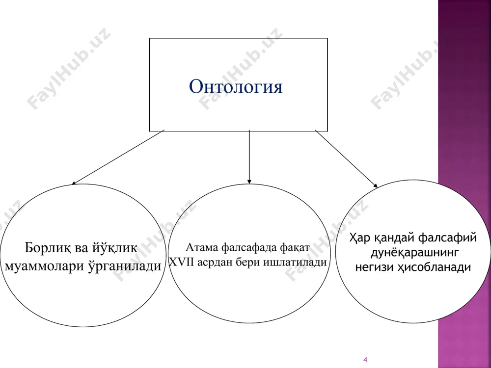 тлабки сигнални фарқлаш ва аниқ адресатни аниқлаш мумкин бўлмаган чексиз компьютерни эслатади * хулоса борлиқ бизнинг мавжудлигимиз асоси, нотирик, тирик табиатнинг яшаш усулидир. макон ва вақт ҳақидаги фалсафий қарашларни умумлаштириб ва бу категориялар мазмунини дунё ҳақидаги ҳозирги табиий-илмий билимлар билан бойитиб, юқорида айтилганлар нуқтаи назаридан макон ва вақтнинг асосий хоссаларини қайд этиб ўтамиз - макон кўламлилик, бир жинслилик ва кўп ўлчовлилик билан тавсифланадиган мавжудлик тартиби, вақт эса давомлилик, орқага қайтмаслик ва изотроплик, яъни мумкин бўлган барча йўналишларнинг тенг ҳуқуқлилиги хос бўлган воқеаларнинг ҳаракат тартиби ва кетма-кетлигидир. * rivojlanish nazariyasi dialektika 1. falsafada metod va metodologiya, metodika tushunchalari 2. falsafa tarixida rivojlanish haqidagi qarashlar evolyutsiyasi 3. shakllanish o’zgarish va rivojlanish tushunchalari. 4. falsafa qonunlari va kategoriyalari * 1. dialektika 2. metafizika 3. sofistika 4. eklektika 5. sinergetika * * фалсафа тарихида категорияларга ёндашувларнинг хилма-хиллиги шарқ анъанасида ҳам, қадимги юнонистонда ҳам диалектика категорияларининг жуфтли хусусияти ва уларнинг зиддиятли муносабатларини ҳал қилишга эҳтиёж …