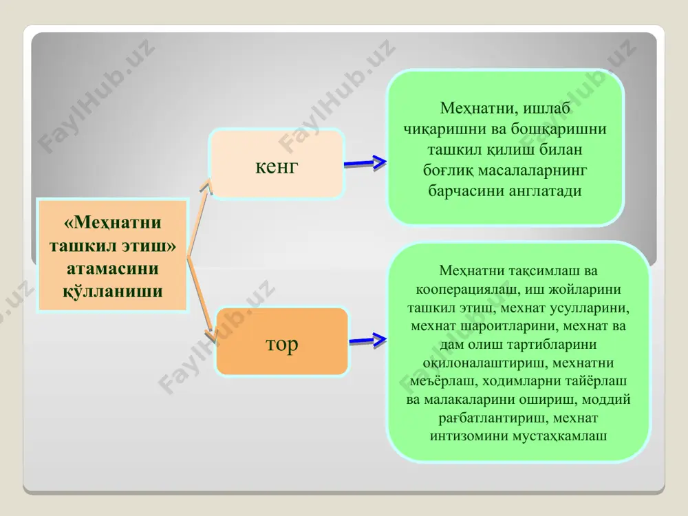 тиш ва ўзбекистонда мехнатни ташкил этиш назарияларининг ривожланиши а.к. гастев о.а. åрманский в.м. иоффе п.а. попов «қандай ишлаш керак», «мехнат кўрсатмалари», «мехнатни меъёрлаш ва ташкил қилиш» «оқилоналаштириш назарияси ва амалиёти», «мехнатни илмий ташкил қилиш ва тейлор тизими», «форд ҳақида афсона «техникавий меъёрлашда янги ғоялар», «иш, унинг мохияти ва элементлари» «илмий тадқиқот ишларининг ташкил қилиниши ва техникаси» мехнат фаолиятини ташкил этиш назариясининг намоёндалари эътиборингиз учун раҳмат!