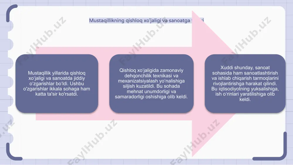 o'zgarishlardan biri qishloq xo'jaligiga ham, sanoatga ham sezilarli ta'sir ko'rsatgan ortib borayotgan urbanizatsiya bo'ldi. urbanizatsiya shaharlarning kengayishiga va qishloqlarning tanazzulga yuz tutishiga olib keldi, natijada qishloq xoʻjaligi va sanoat faoliyati oʻzgardi. 1 2 3 an'anaviy dehqonchilik amaliyotidan zamonaviy amaliyotga o'tish mustaqillik yillarida qishloq xo‘jaligi va sanoatda an’anaviy dehqonchilikdan zamonaviy uslubga sezilarli siljish kuzatildi. fermerlar hosildorlikni oshirish va resurslardan foydalanishni optimallashtirish uchun ilg‘or texnologiya va texnikani o‘zlashtirdi. bunday siljish qishloq xo‘jaligi mahsulotlari yetishtirishning ko‘payishiga va qo‘l mehnatiga bog‘liqlikning kamayishiga olib keldi, tarmoqning har tomonlama rivojlanishiga xizmat qildi. sanoatning diversifikatsiyasi mustaqillik yillarida qishloq xo‘jaligi va sanoatda jiddiy o‘zgarishlar bo‘ldi. bu o‘zgarishlardan biri an’anaviy qishloq xo‘jaligi amaliyotlaridan uzoqlashgan tarmoqlarni diversifikatsiya qilishdir. ushbu diversifikatsiya ishlab chiqarish, texnologiya va xizmat ko'rsatish kabi yangi tarmoqlarning o'sishiga imkon berdi. bu nafaqat yangi ish o‘rinlari yaratdi, balki iqtisodiyotning har tomonlama rivojlanishiga ham xizmat qildi. sanoatning diversifikatsiyasi qishloq xo‘jaligi va sanoatda innovatsiyalarning kuchayishiga, ilg‘or texnologiyalarning joriy etilishiga ham olib …