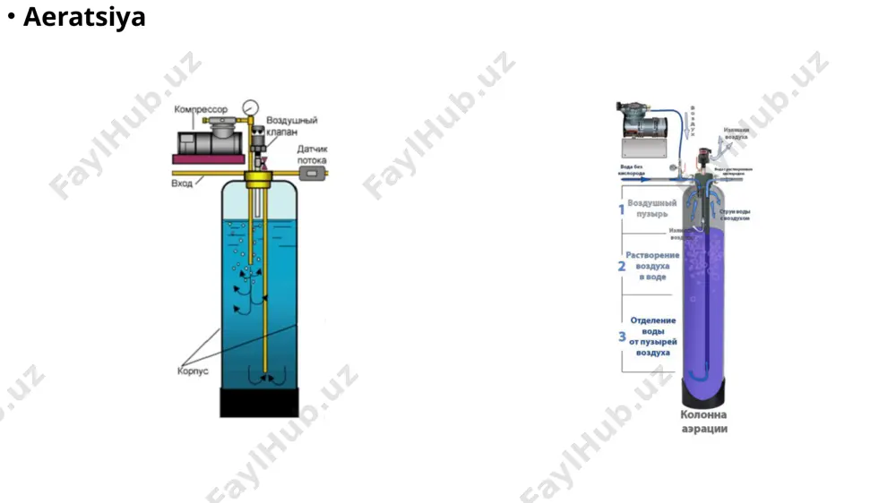 suv tarkibidan erigan gazlarni olib tashlash - Page 4