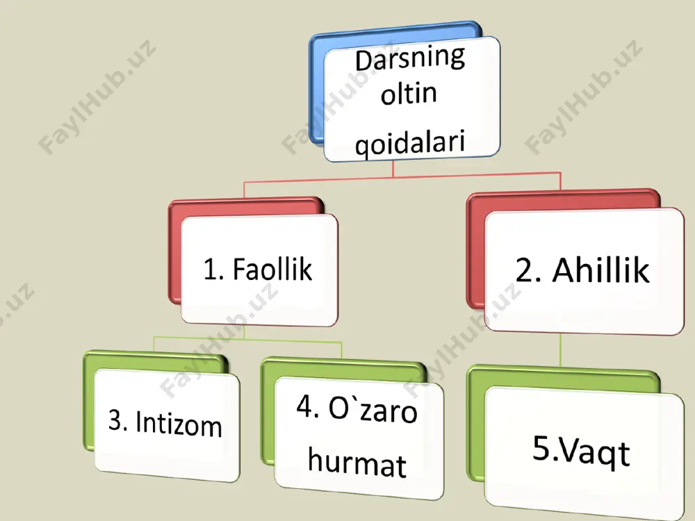 karbon kislotalar dars taqdimoti - Page 3