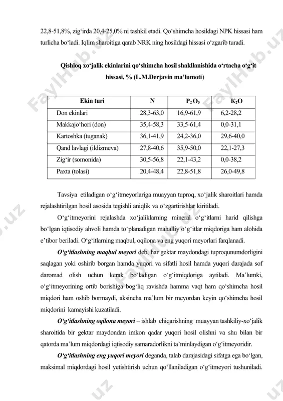 arishning muayyan tashkiliy-xo‘jalik sharoitida bir gektar maydondan imkon qadar yuqori hosil olishni va shu bilan bir qatorda ma’lum miqdordagi iqtisodiy samaradorlikni ta’minlaydigan o‘g‘itmeyoridir. o‘g‘itlashning eng yuqori meyori deganda, talab darajasidagi sifatga ega bo‘lgan, maksimal miqdordagi hosil yetishtirish uchun qo‘llaniladigan o‘g‘itmeyori tushuniladi. o‘g‘itlashning bu usuli xo‘jaliklar o‘g‘itbilan juda yuqori darajada ta’minlangan hollardagina o‘zini oqlashi mumkin. hozirgi vaqtda o‘g‘itmeyorlarini belgilashning bir qator usullari mavjud. 2. o‘g‘itmeyorini dala tajribalarining natijalari va agrokimyoviy haritanoma ma’lumotlari asosida belgilash. respublikamizdagi ilmiy-tadqiqot institutlari tomonidan o‘tkazilgan dala tajribalari natijalarini umumlashtirish asosida turli ekinlar uchun umumlashtirilgan o‘g‘itmeyorlari ishlab chiqilgan sabzavot, poliz ekinlari va kartoshka uchun tavsiya etilgan mineral o‘g‘itlar meyori, kg/ga ekin turi hosil s/ga bo‘z tuproqlar o‘tloqi va o‘tloqi botqoq tuproqlar azot fosfor kaliy azot fosfor kaliy kartoshka 120-150 120-150 100 60 100-120 120-150 60-80 pomidor 280-300 180-200 140-150 90-100 140-180 140-150 100 karam 250-300 150-200 100-150 75-100 120-150 140-150 80-100 piyoz 200-220 250 150 75 160 160 …