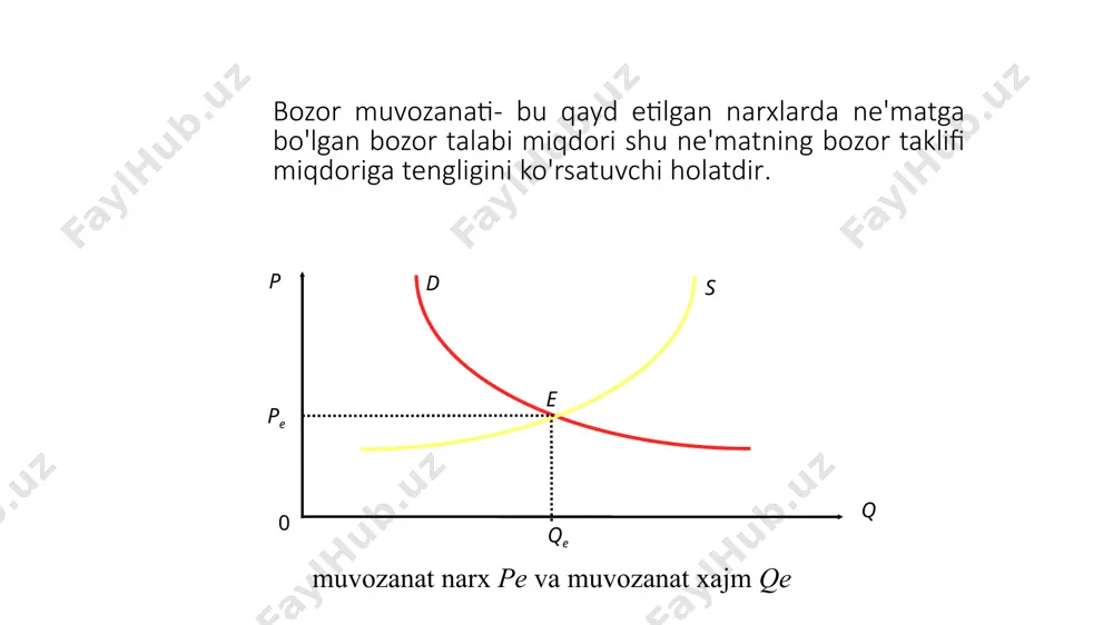 bu talab chizig'i bilan bozor narхi chizig'i o'rtasida joylashgan sohaga teng p s pe e q d iste'molchi ortiqchaligi 11 bozor uchun umumiy ishlab chiqaruvchi ortiqchaligi taklif chizig'idan tortib to bozor narхi chizig'igacha bo'lgan oraliqdagi yuzaga teng ishlab chiqaruvchi ortiqchaligi p s pe e q d 13 iste'molchi va ishlab chiqaruvchi ortiqchaligi (yutug'i). q s d p 10 20 30 40 50 70 60 80 75 55 1 2 3 4 5 iste'molchi yutug'i: (80-55)+(75-55)+(60-55)+(55-55)=50 so'm iste'molchi ortiqchaligi ishlab chiqaruvchi ortiqchaligi 14 uyga vazifa ayollar “shubasiga” bo'lgan talab va taklif funktsiyalari quyidagicha: qd=p2-7p+12; qs=3p-4. berilgan funktsiyalardan foydalanib muvozanat narх va muvozanat хajm aniqlansin hamda grafikdagi ko'rinishi aks ettirilsin. /docprops/thumbnail.jpeg