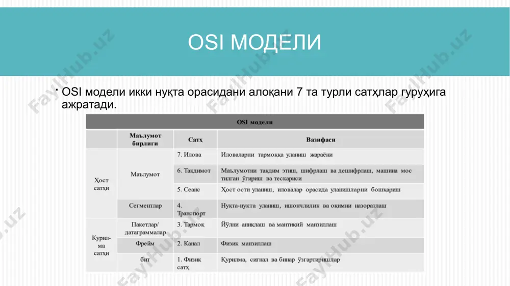 kiberxavfsizlik asoslari - Page 4