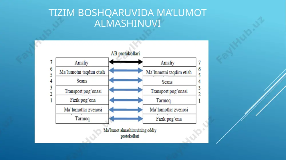 dinamik boshqaruv tizimining modellari va algoritmlari - Page 5